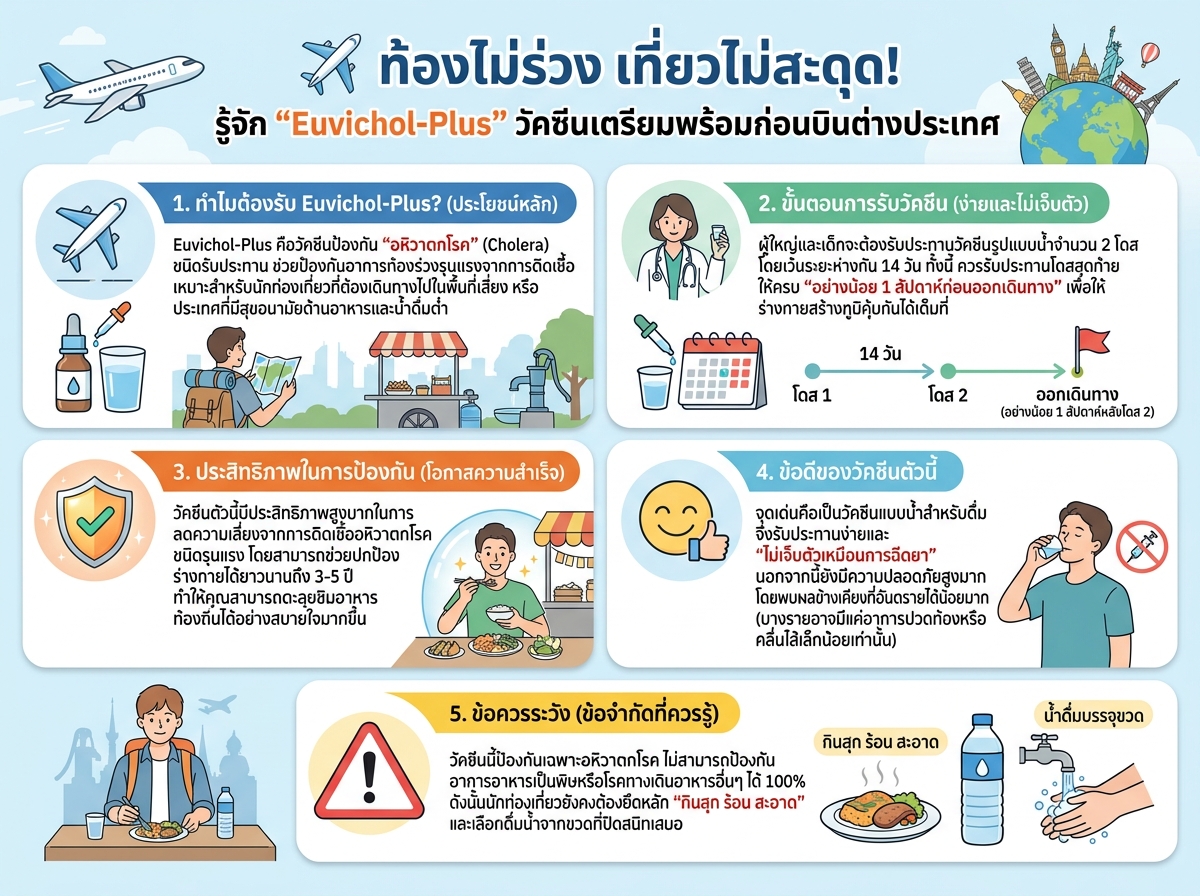 นักท่องเที่ยวที่กำลังรับประทาน Euvichol-Plus ก่อนเดินทางต่างประเทศ