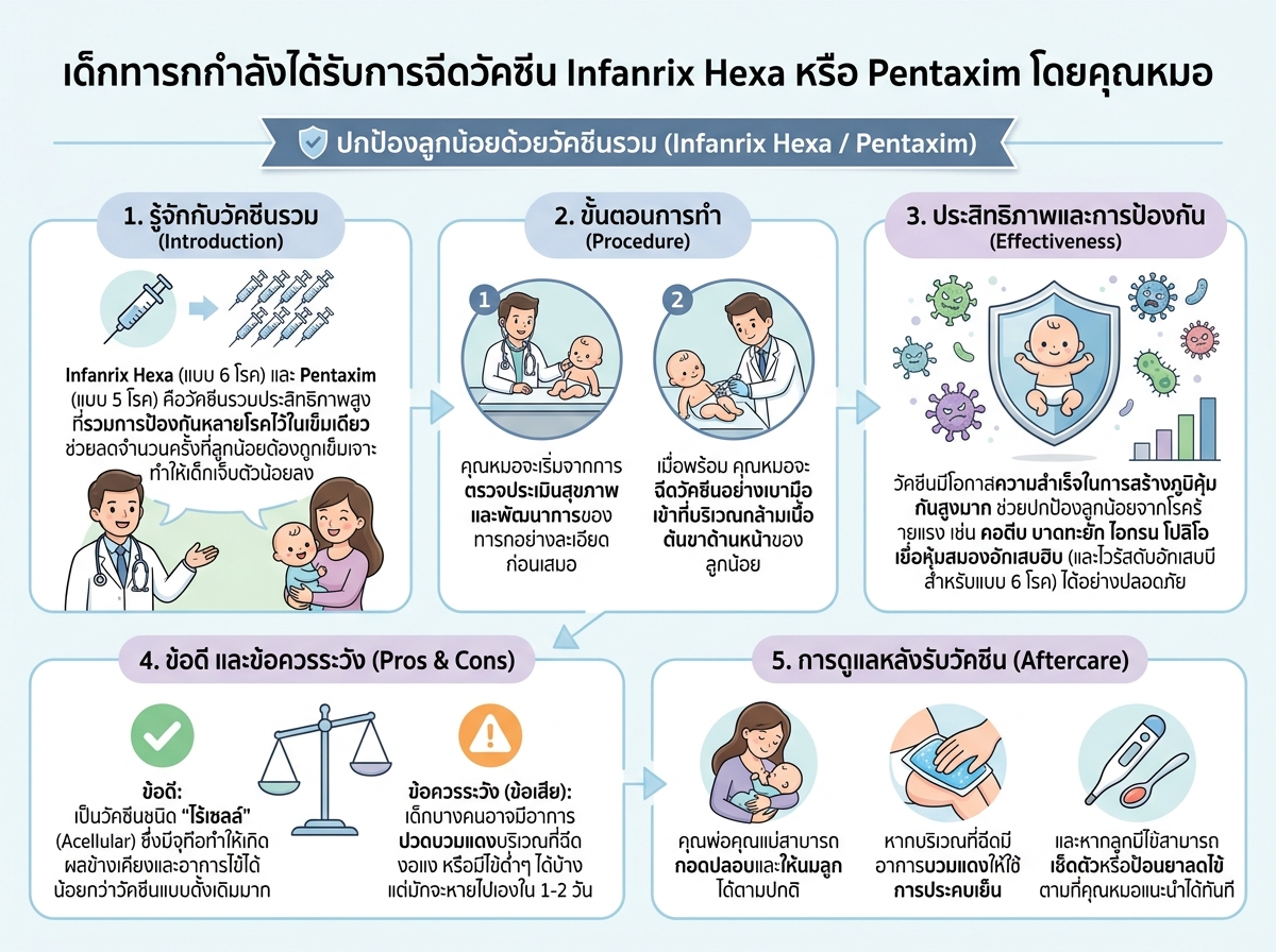 เด็กทารกกำลังได้รับการฉีดวัคซีน Infanrix Hexa หรือ Pentaxim โดยคุณหมอ