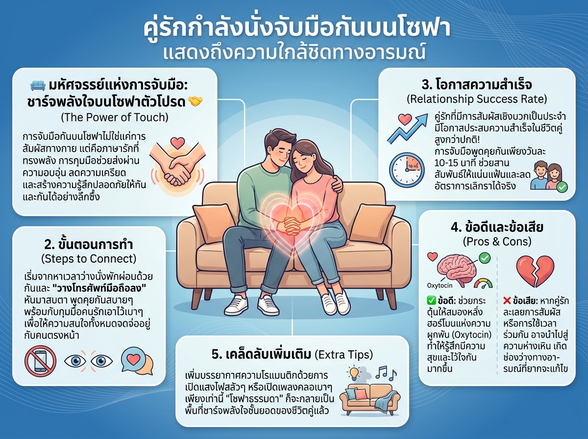 คู่รักกำลังนั่งจับมือกันบนโซฟา แสดงถึงความใกล้ชิดทางอารมณ์