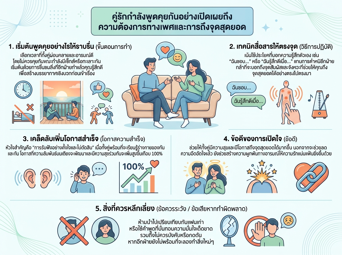 คู่รักกำลังพูดคุยกันอย่างเปิดเผยถึงความต้องการทางเพศและการถึงจุดสุดยอด