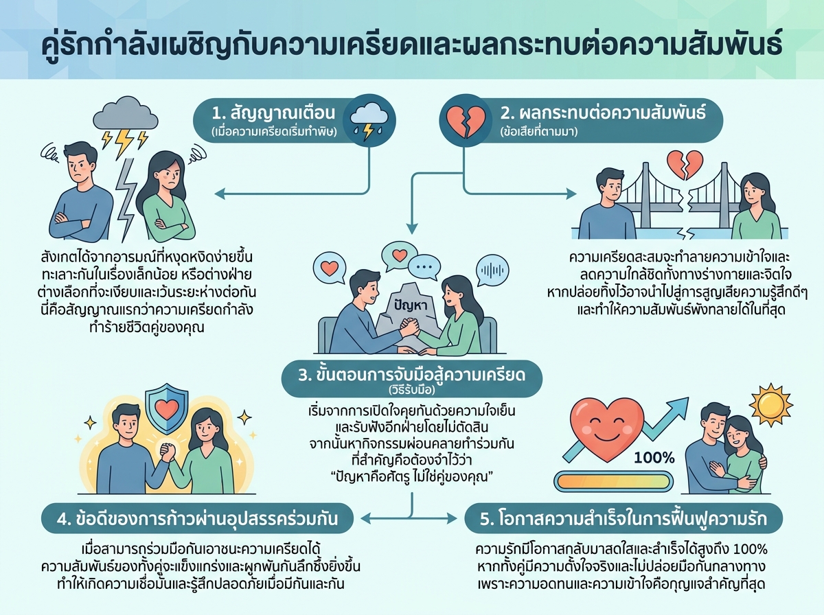 คู่รักกำลังเผชิญกับความเครียดและผลกระทบต่อความสัมพันธ์