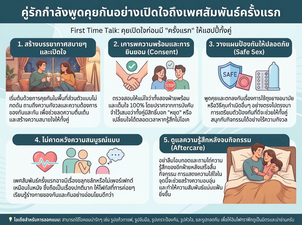 คู่รักกำลังพูดคุยกันอย่างเปิดใจถึงเพศสัมพันธ์ครั้งแรก