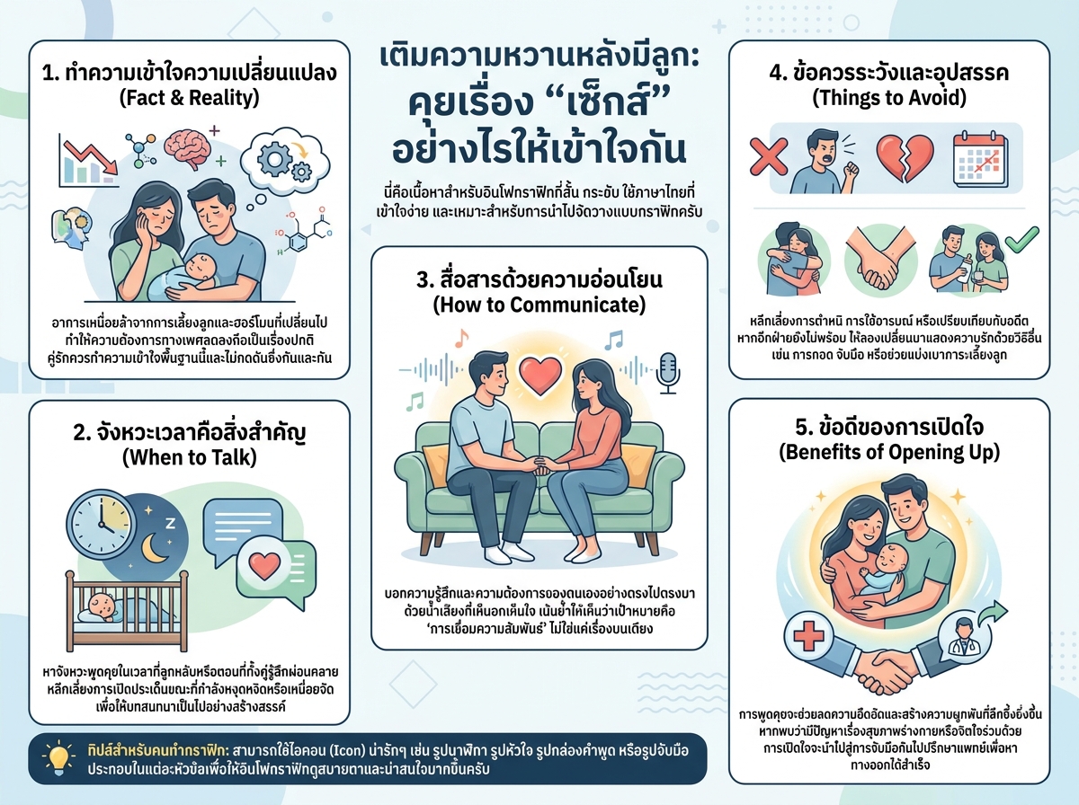 คู่รักพูดคุยกันเรื่องความใคร่หลังมีลูก