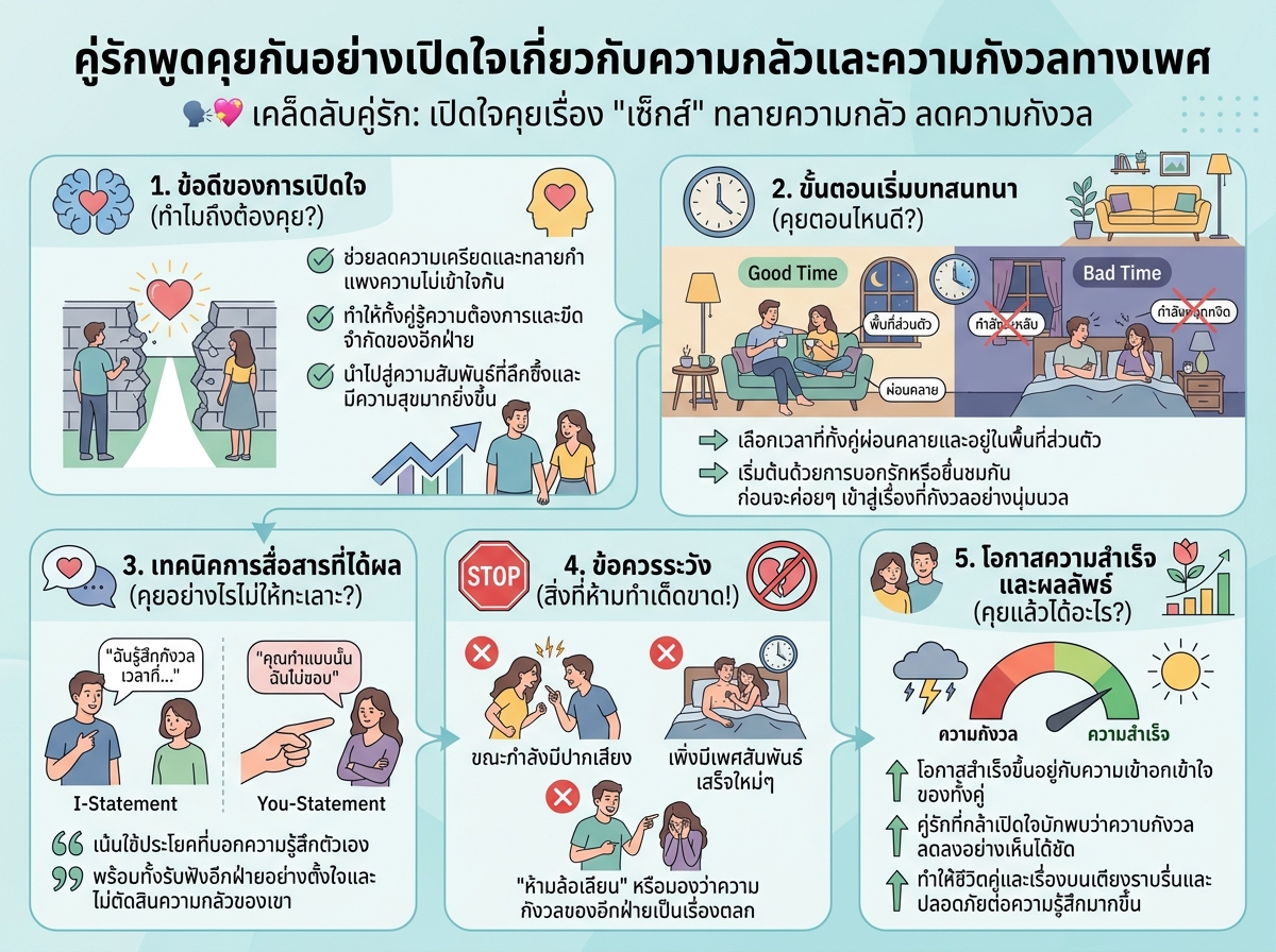 คู่รักพูดคุยกันอย่างเปิดใจเกี่ยวกับความกลัวและความกังวลทางเพศ