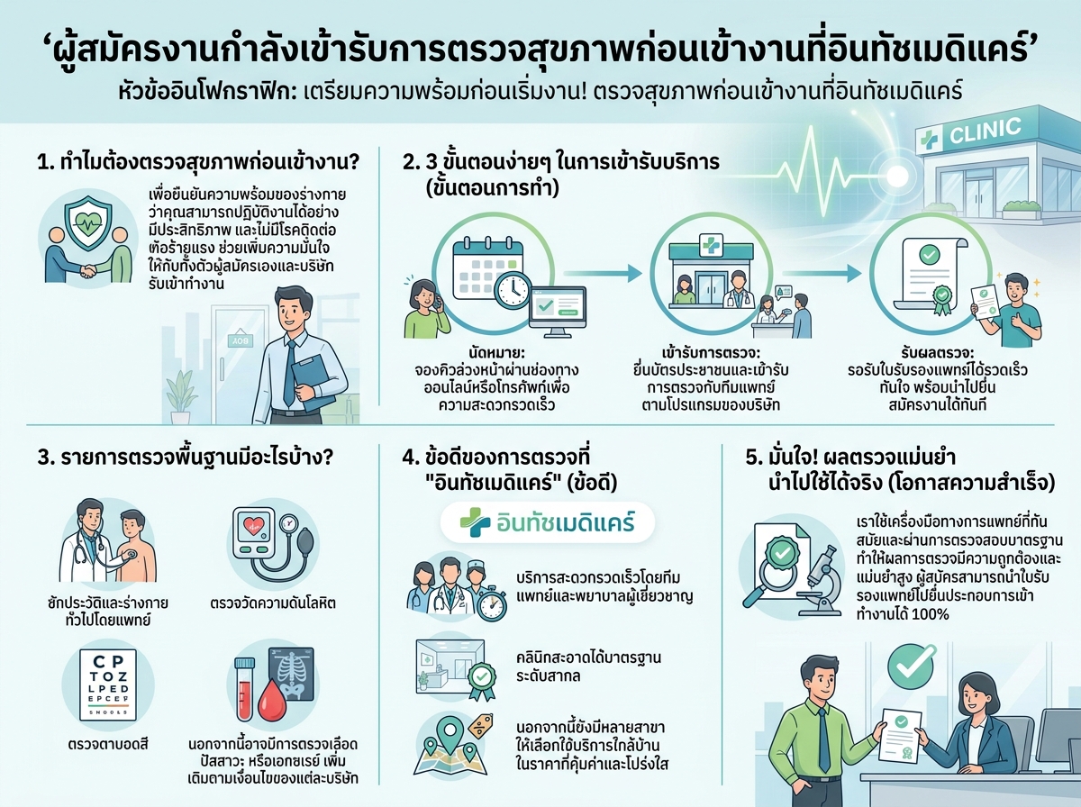 ผู้สมัครงานกำลังเข้ารับการตรวจสุขภาพก่อนเข้างานที่อินทัชเมดิแคร์