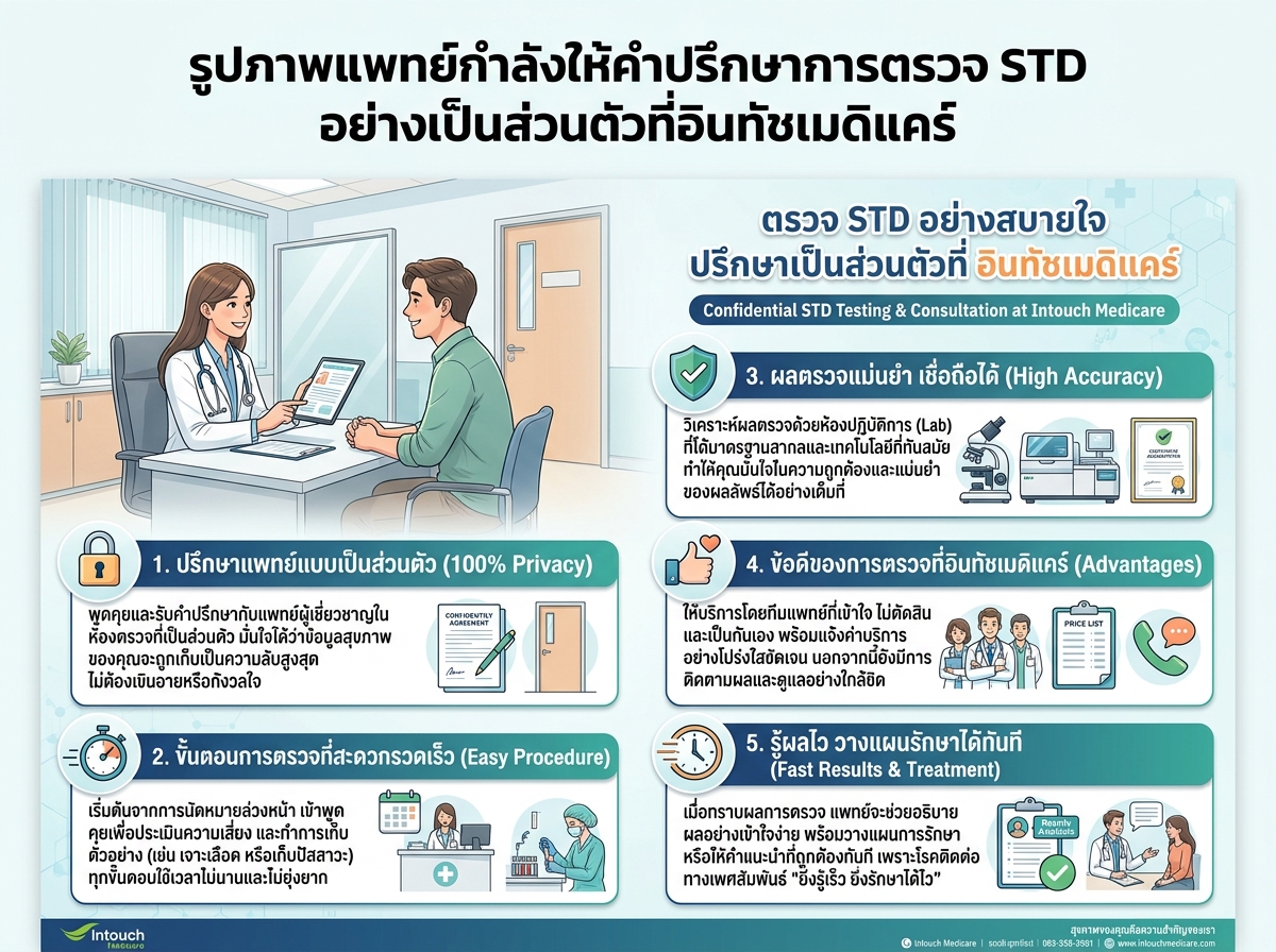 รูปภาพแพทย์กำลังให้คำปรึกษาการตรวจ STD อย่างเป็นส่วนตัวที่อินทัชเมดิแคร์