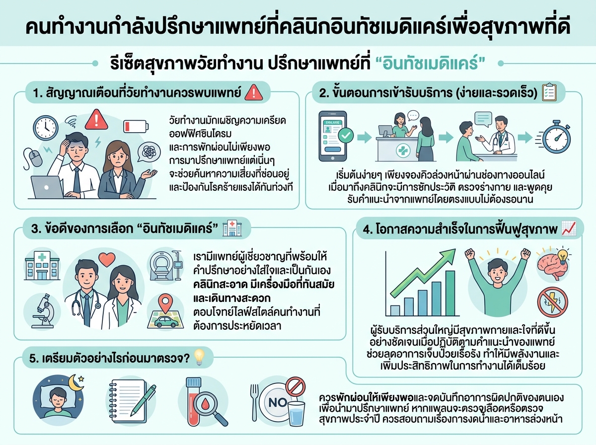 คนทำงานกำลังปรึกษาแพทย์ที่คลินิกอินทัชเมดิแคร์เพื่อสุขภาพที่ดี