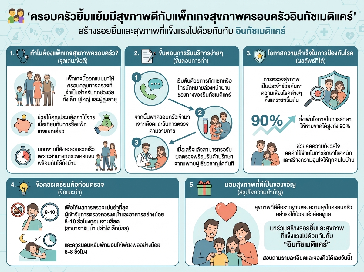 ครอบครัวยิ้มแย้มมีสุขภาพดีกับแพ็กเกจสุขภาพครอบครัวอินทัชเมดิแคร์