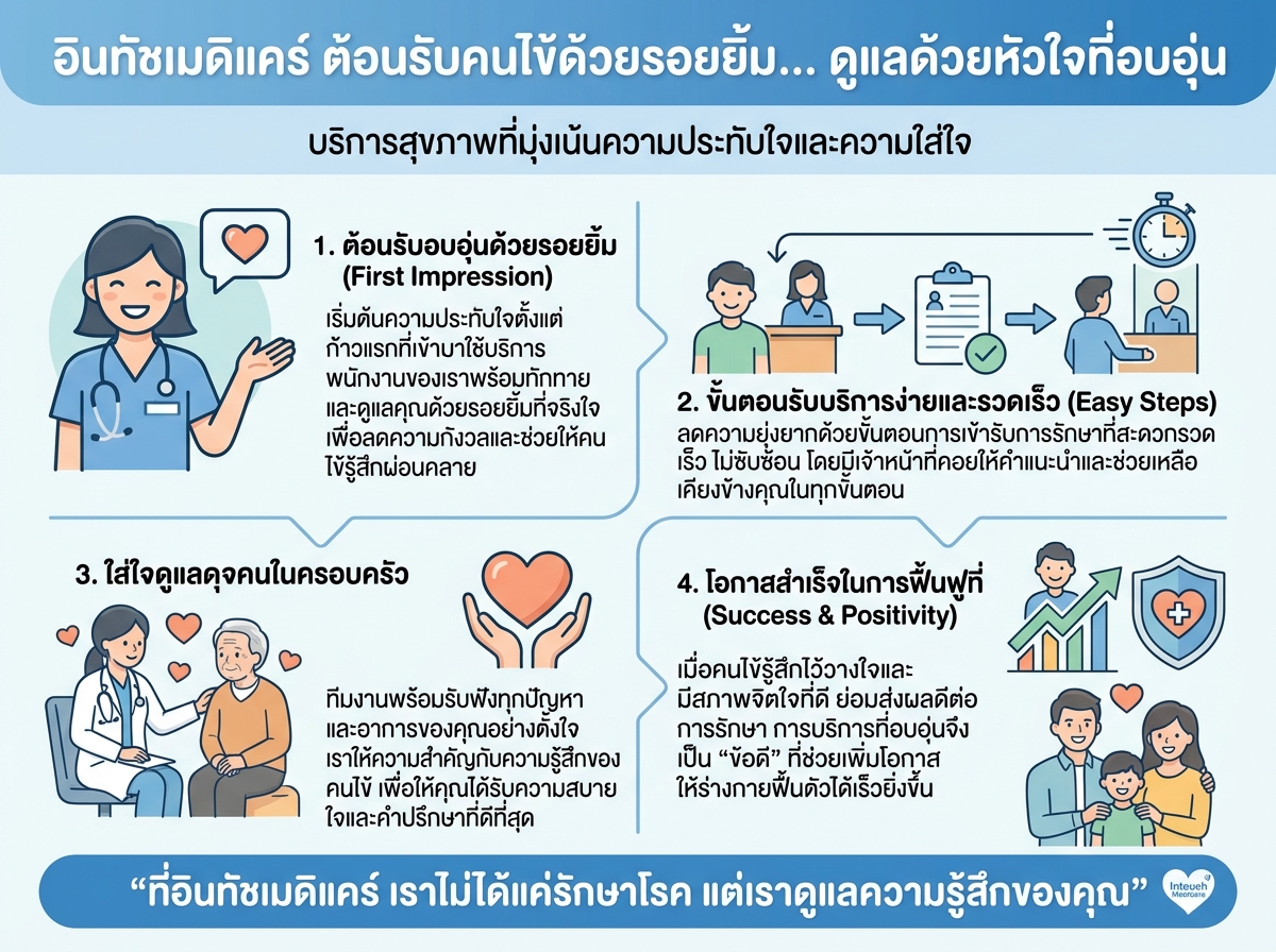 พนักงานอินทัชเมดิแคร์ ต้อนรับคนไข้ด้วยรอยยิ้มและบริการที่อบอุ่น