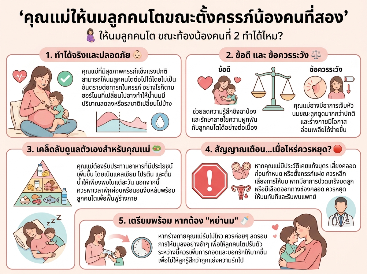 คุณแม่ให้นมลูกคนโตขณะตั้งครรภ์น้องคนที่สอง