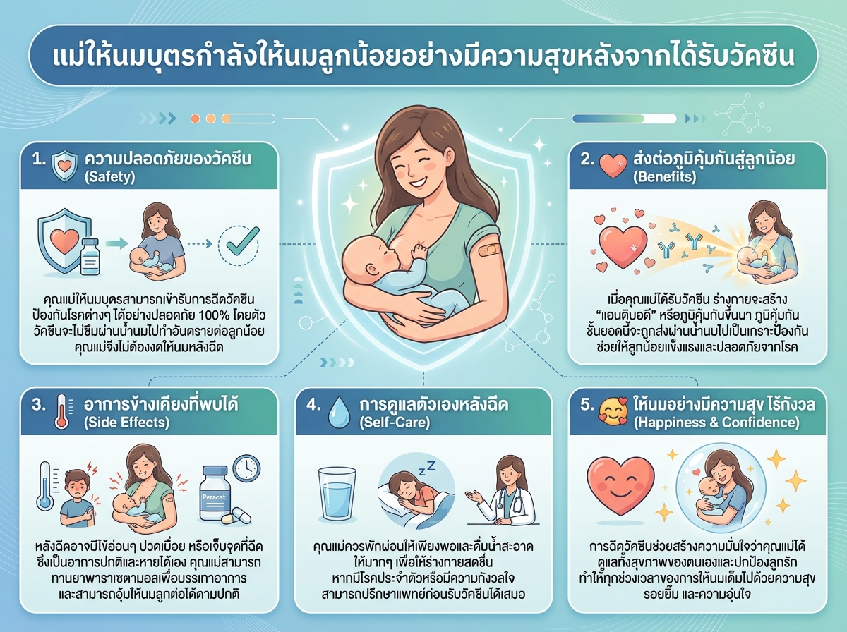 แม่ให้นมบุตรกำลังให้นมลูกน้อยอย่างมีความสุขหลังจากได้รับวัคซีน