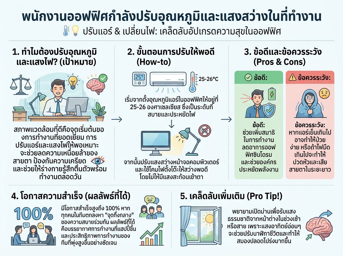 พนักงานออฟฟิศกำลังปรับอุณหภูมิและแสงสว่างในที่ทำงาน