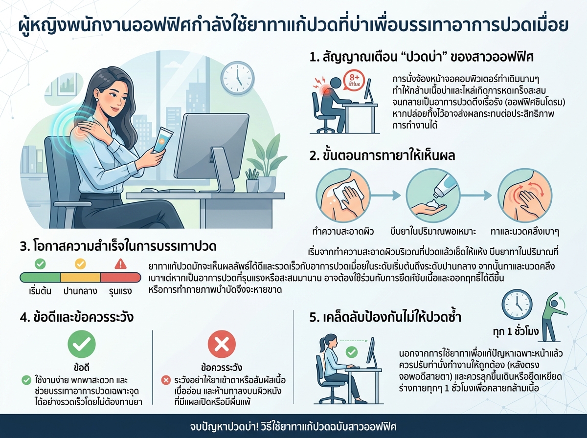 ผู้หญิงพนักงานออฟฟิศกำลังใช้ยาทาแก้ปวดที่บ่าเพื่อบรรเทาอาการปวดเมื่อย