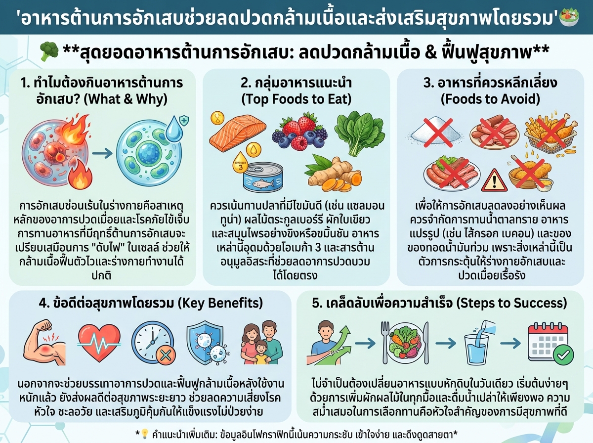 อาหารต้านการอักเสบช่วยลดปวดกล้ามเนื้อและส่งเสริมสุขภาพโดยรวม