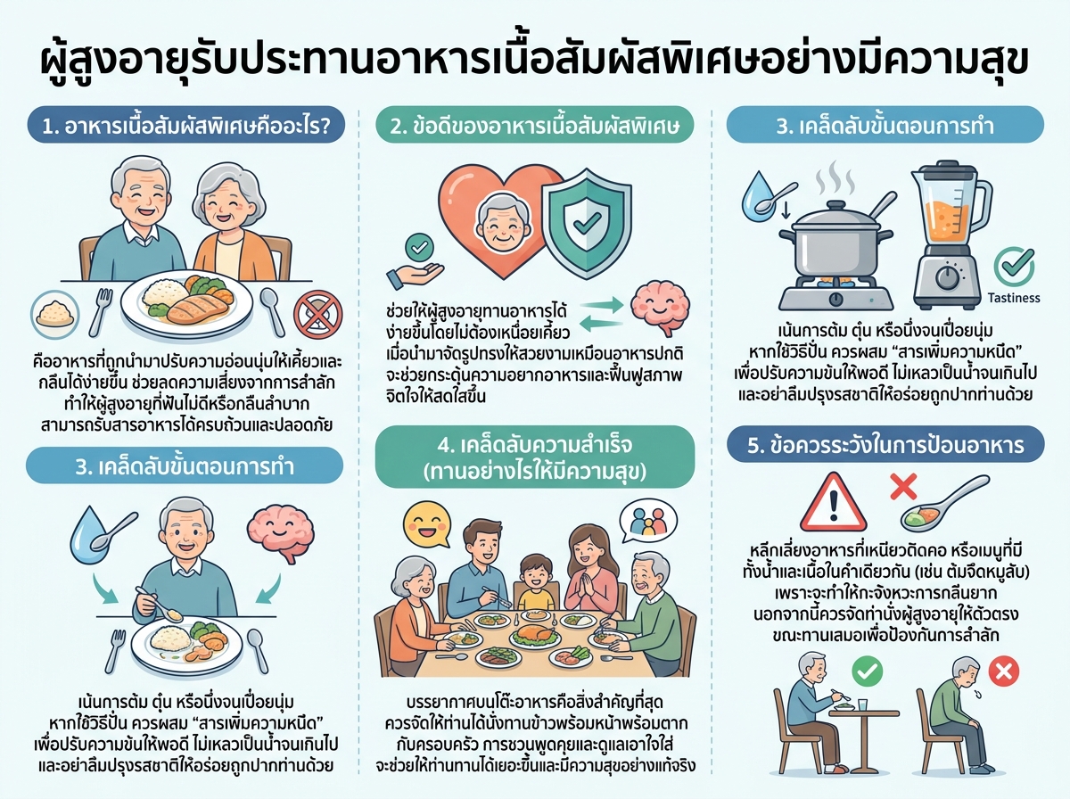 ผู้สูงอายุรับประทานอาหารเนื้อสัมผัสพิเศษอย่างมีความสุข