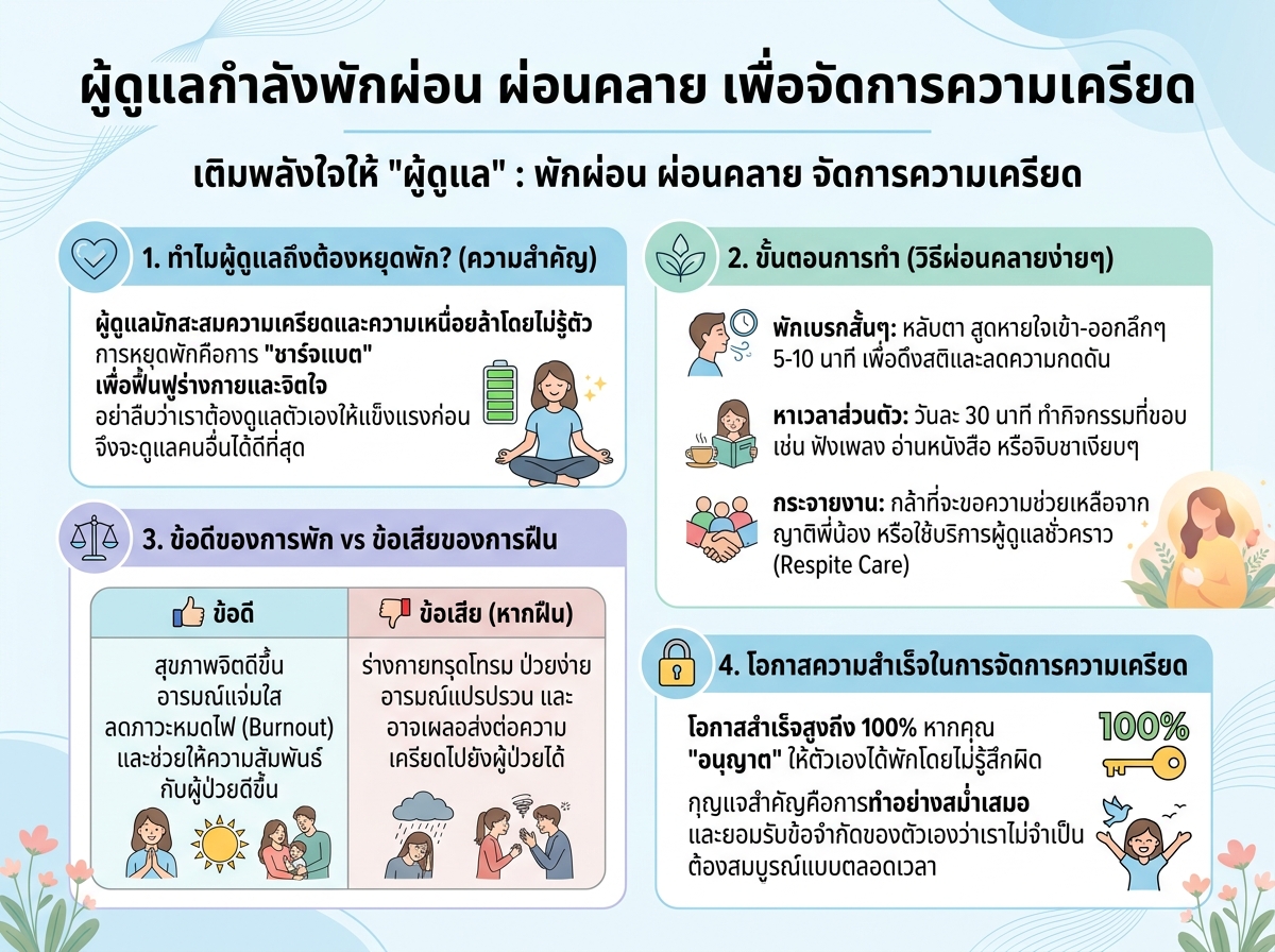 ผู้ดูแลกำลังพักผ่อน ผ่อนคลาย เพื่อจัดการความเครียด