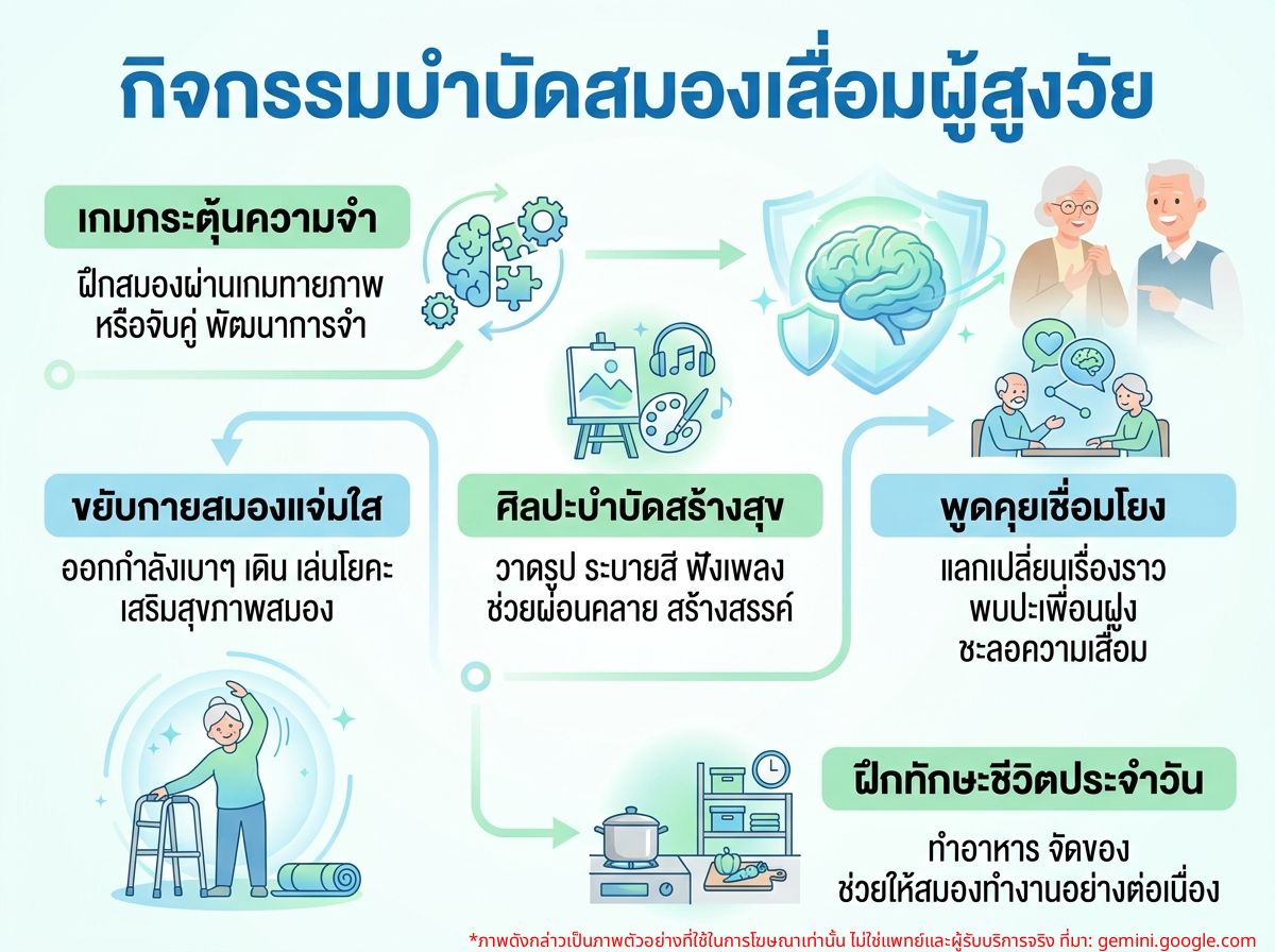 ผู้สูงอายุกำลังทำกิจกรรมบำบัดสมองเสื่อม